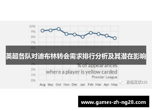 英超各队对迪布林转会需求排行分析及其潜在影响