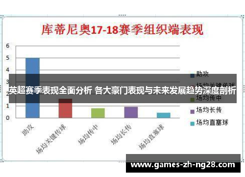 英超赛季表现全面分析 各大豪门表现与未来发展趋势深度剖析