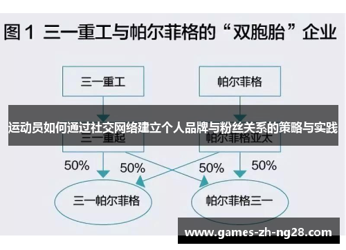 运动员如何通过社交网络建立个人品牌与粉丝关系的策略与实践