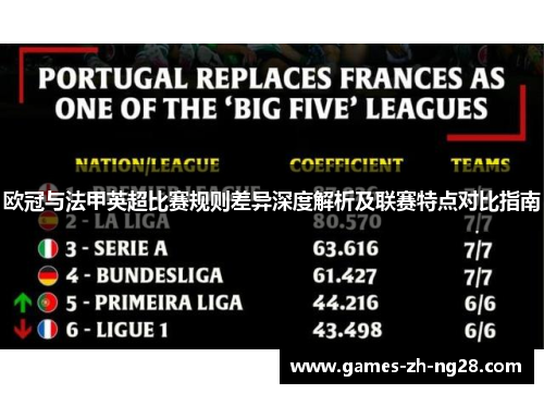 欧冠与法甲英超比赛规则差异深度解析及联赛特点对比指南