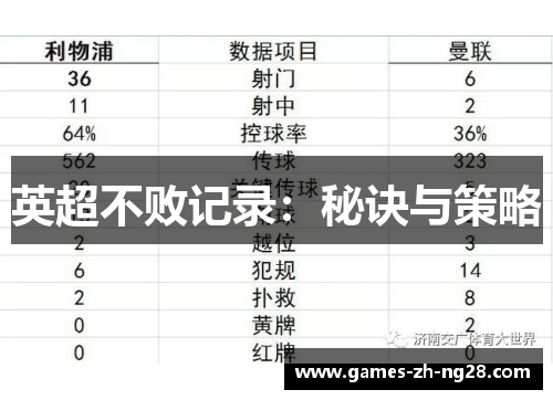 英超不败记录：秘诀与策略