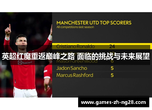 英超红魔重返巅峰之路 面临的挑战与未来展望