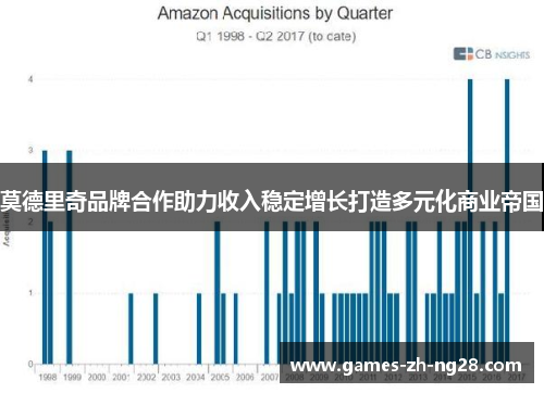 莫德里奇品牌合作助力收入稳定增长打造多元化商业帝国