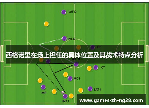 西格诺里在场上担任的具体位置及其战术特点分析