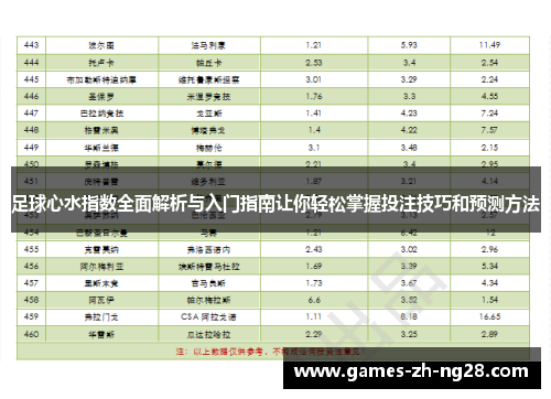 足球心水指数全面解析与入门指南让你轻松掌握投注技巧和预测方法