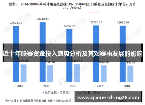 近十年联赛资金投入趋势分析及其对赛事发展的影响 近十年联赛资金投入趋势分析及其对赛事发展的影响