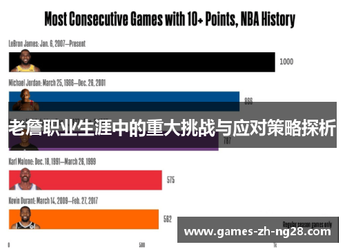 老詹职业生涯中的重大挑战与应对策略探析