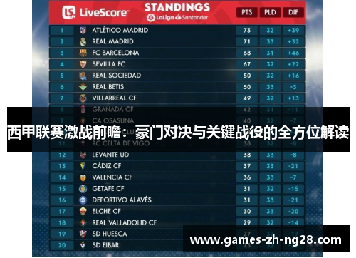 西甲联赛激战前瞻:豪门对决与关键战役的全方位解读 西甲联赛激战前瞻:豪门对决与关键战役的全方位解读