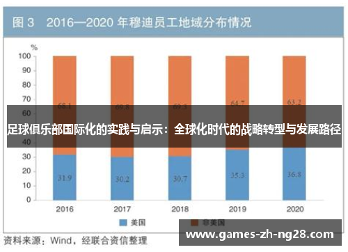 足球俱乐部国际化的实践与启示：全球化时代的战略转型与发展路径